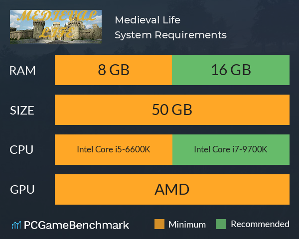 Medieval Life System Requirements PC Graph - Can I Run Medieval Life