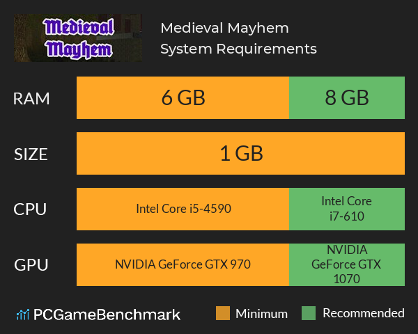 Medieval Mayhem System Requirements PC Graph - Can I Run Medieval Mayhem