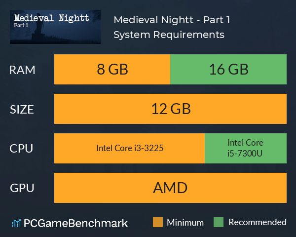 Medieval Nightt - Part 1 System Requirements PC Graph - Can I Run Medieval Nightt - Part 1