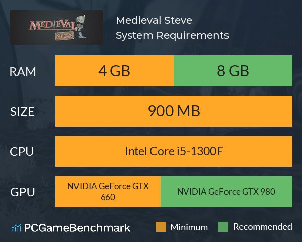 Medieval Steve System Requirements PC Graph - Can I Run Medieval Steve