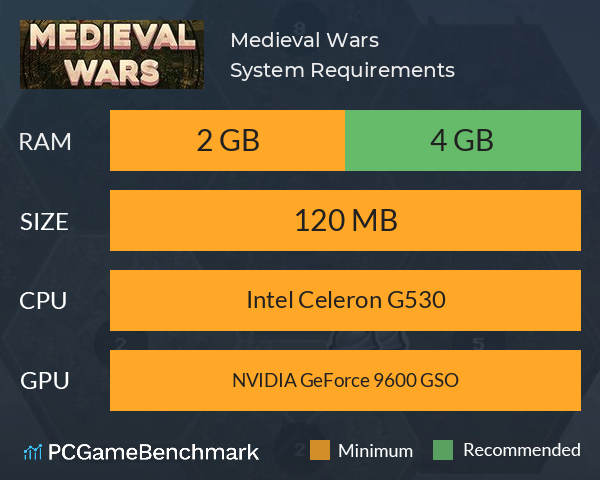 Medieval Wars System Requirements PC Graph - Can I Run Medieval Wars