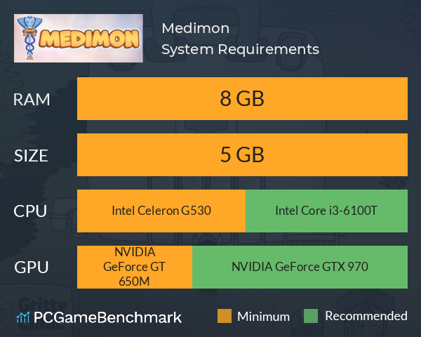 Medimon System Requirements PC Graph - Can I Run Medimon