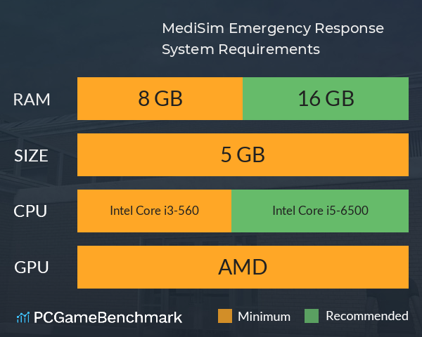 MediSim: Emergency Response System Requirements PC Graph - Can I Run MediSim: Emergency Response