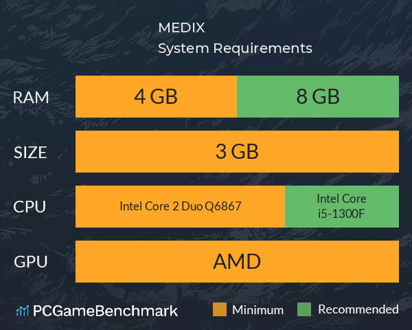 MEDIX System Requirements PC Graph - Can I Run MEDIX