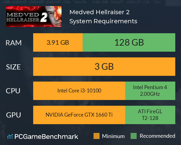 Medved Hellraiser 2 System Requirements PC Graph - Can I Run Medved Hellraiser 2