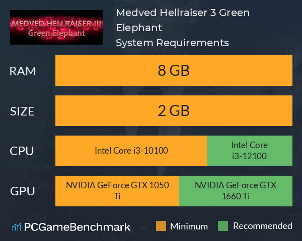 Medved Hellraiser 3: Green Elephant System Requirements PC Graph - Can I Run Medved Hellraiser 3: Green Elephant