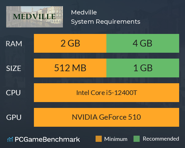 Medville System Requirements PC Graph - Can I Run Medville