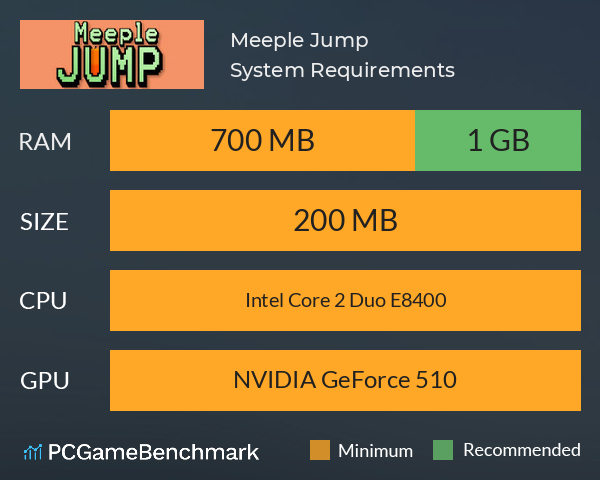 Meeple Jump System Requirements PC Graph - Can I Run Meeple Jump