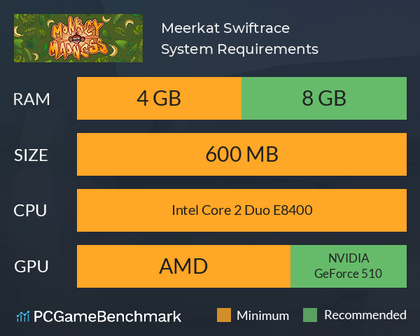 Meerkat Swiftrace System Requirements PC Graph - Can I Run Meerkat Swiftrace