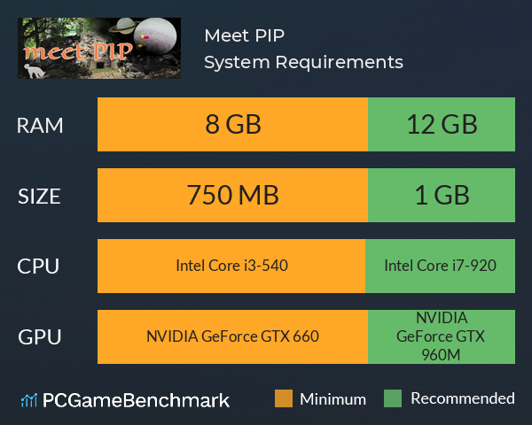 Meet PIP System Requirements PC Graph - Can I Run Meet PIP