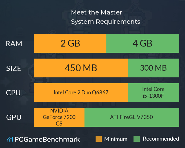 Meet the Master System Requirements PC Graph - Can I Run Meet the Master