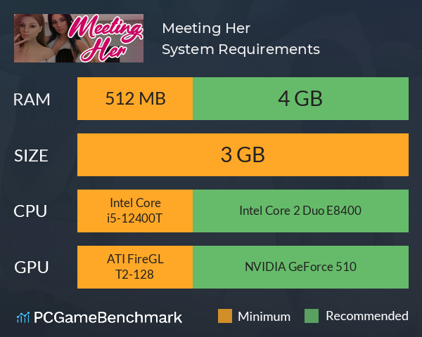 Meeting Her System Requirements PC Graph - Can I Run Meeting Her