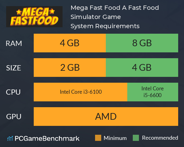 Mega Fast Food: A Fast Food Simulator Game System Requirements PC Graph - Can I Run Mega Fast Food: A Fast Food Simulator Game