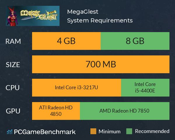 MegaGlest System Requirements PC Graph - Can I Run MegaGlest