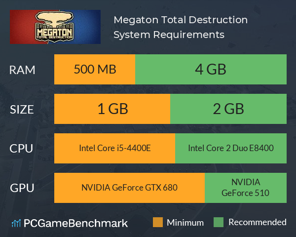 Megaton: Total Destruction System Requirements PC Graph - Can I Run Megaton: Total Destruction