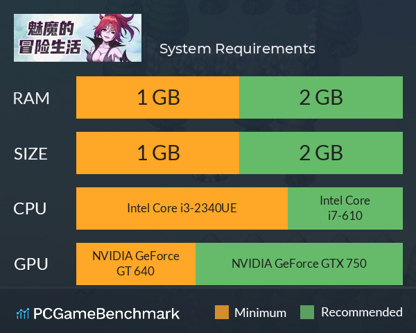 魅魔的冒险生活 System Requirements PC Graph - Can I Run 魅魔的冒险生活