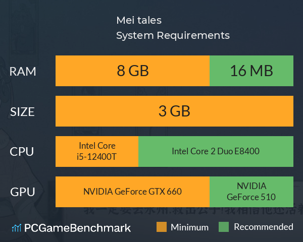 Mei tales System Requirements PC Graph - Can I Run Mei tales