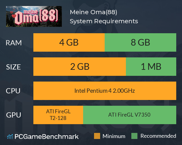 Meine Oma(88) System Requirements PC Graph - Can I Run Meine Oma(88)