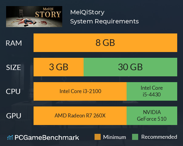 MeiQi:Story System Requirements PC Graph - Can I Run MeiQi:Story