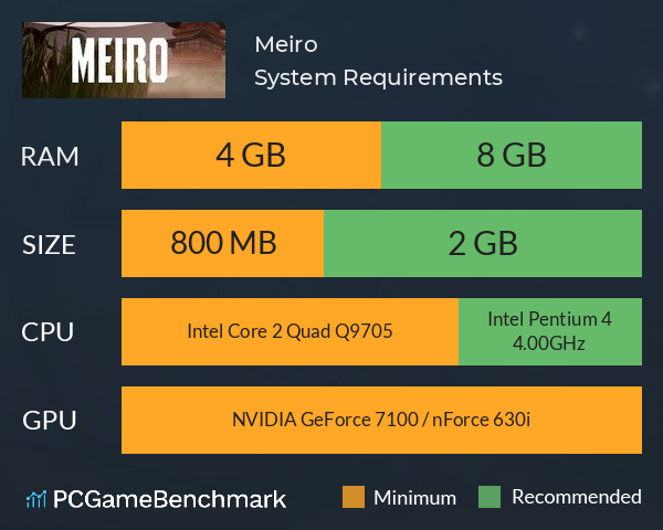 Meiro System Requirements PC Graph - Can I Run Meiro