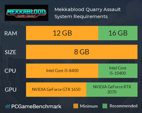 Mekkablood: Quarry Assault System Requirements PC Graph - Can I Run Mekkablood: Quarry Assault