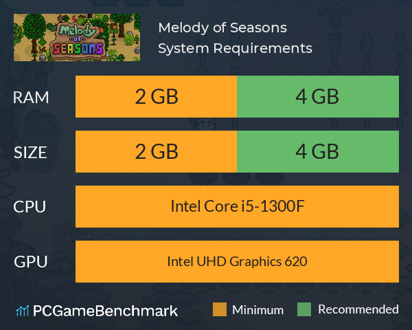 Melody of Seasons System Requirements PC Graph - Can I Run Melody of Seasons