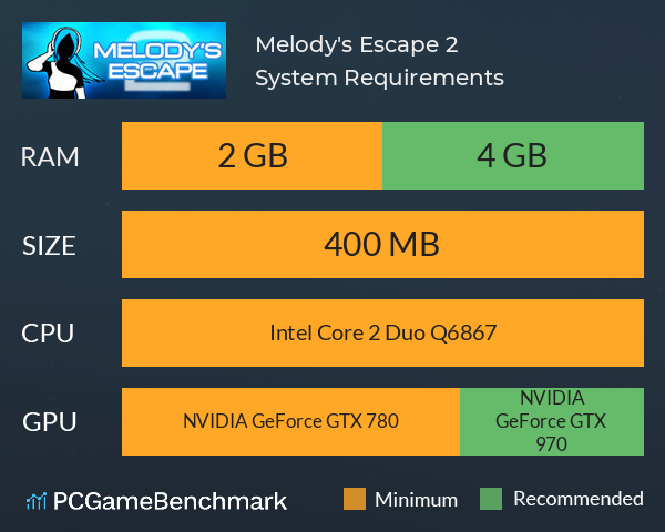 Melody's Escape 2 System Requirements PC Graph - Can I Run Melody's Escape 2