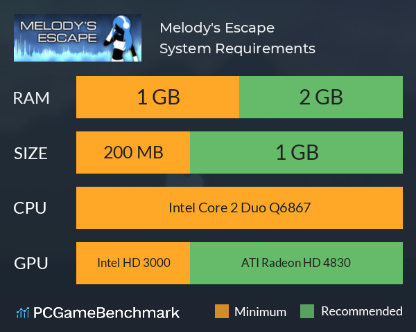 Melody's Escape System Requirements PC Graph - Can I Run Melody's Escape