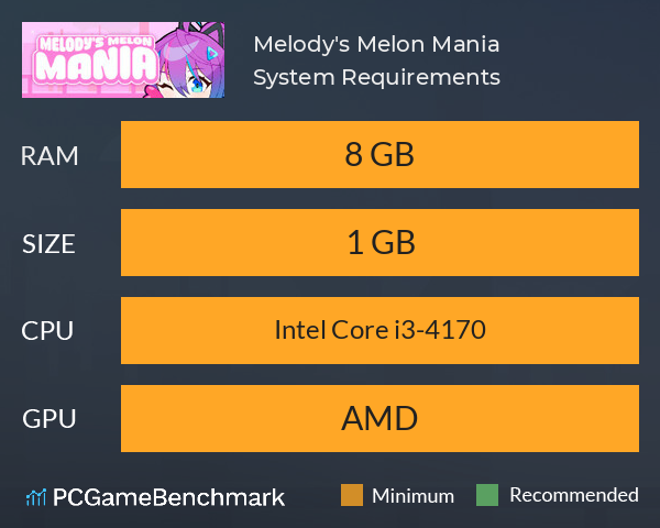 Melody's Melon Mania System Requirements PC Graph - Can I Run Melody's Melon Mania