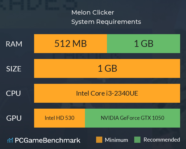 Melon Clicker System Requirements PC Graph - Can I Run Melon Clicker