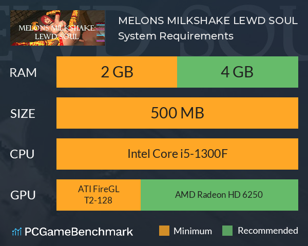 MELONS MILKSHAKE: LEWD SOUL System Requirements PC Graph - Can I Run MELONS MILKSHAKE: LEWD SOUL