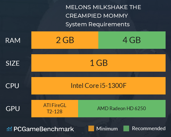 MELONS MILKSHAKE: THE CREAMPIED MOMMY System Requirements PC Graph - Can I Run MELONS MILKSHAKE: THE CREAMPIED MOMMY