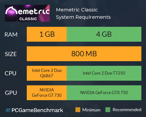 Memetric: Classic System Requirements PC Graph - Can I Run Memetric: Classic