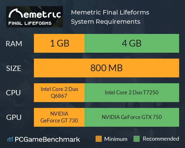 Memetric: Final Lifeforms System Requirements PC Graph - Can I Run Memetric: Final Lifeforms