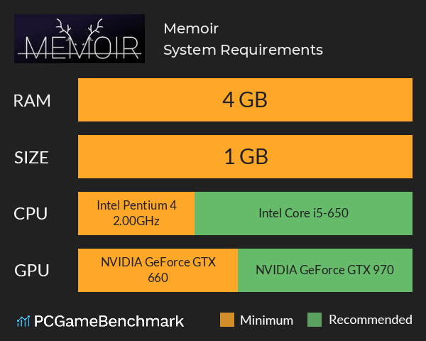 Memoir System Requirements PC Graph - Can I Run Memoir