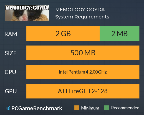 MEMOLOGY: GOYDA System Requirements PC Graph - Can I Run MEMOLOGY: GOYDA