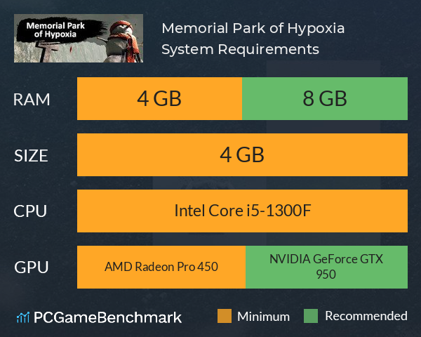 Memorial Park of Hypoxia System Requirements PC Graph - Can I Run Memorial Park of Hypoxia