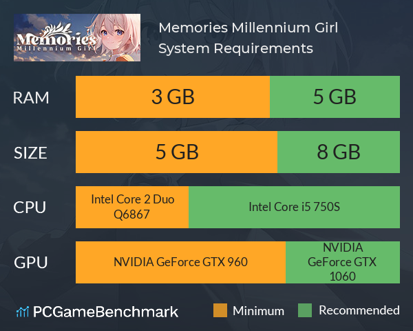 Memories: Millennium Girl System Requirements PC Graph - Can I Run Memories: Millennium Girl