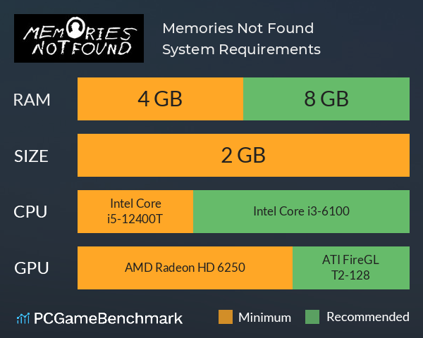 Memories Not Found System Requirements PC Graph - Can I Run Memories Not Found