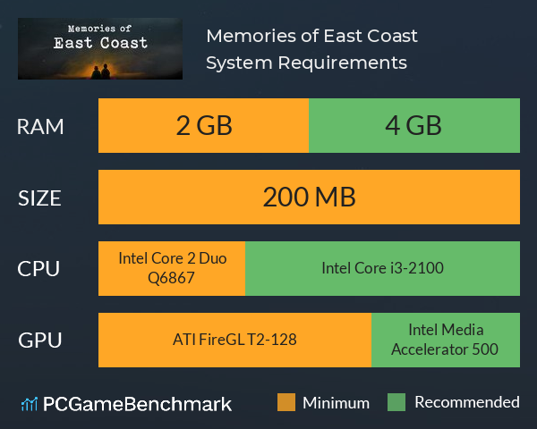 Memories of East Coast System Requirements PC Graph - Can I Run Memories of East Coast