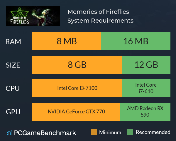 Memories of Fireflies System Requirements PC Graph - Can I Run Memories of Fireflies