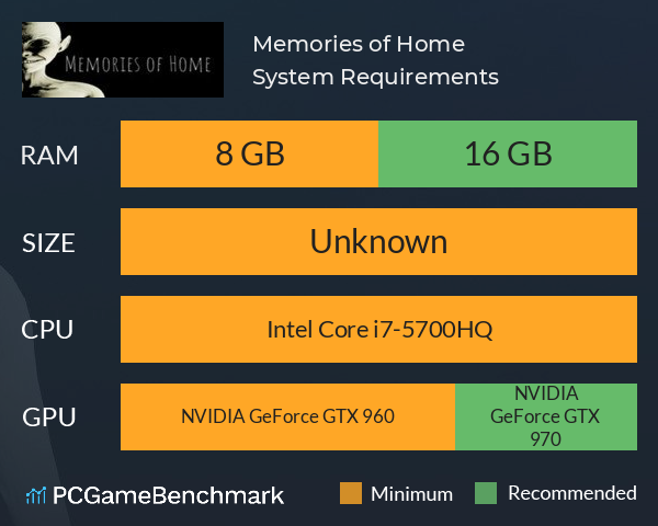 Memories of Home System Requirements PC Graph - Can I Run Memories of Home