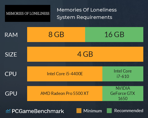 Memories Of Loneliness System Requirements PC Graph - Can I Run Memories Of Loneliness