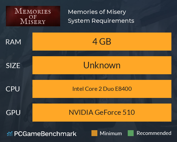 Memories of Misery System Requirements PC Graph - Can I Run Memories of Misery