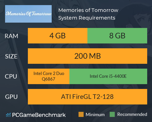 Memories of Tomorrow System Requirements PC Graph - Can I Run Memories of Tomorrow