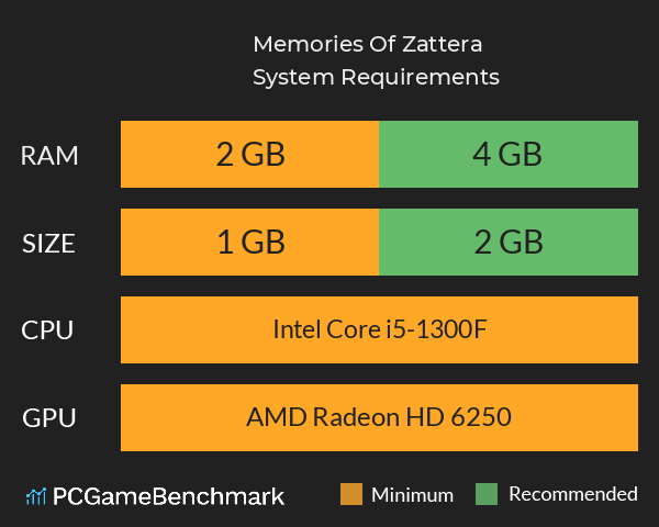 Memories Of Zattera System Requirements PC Graph - Can I Run Memories Of Zattera