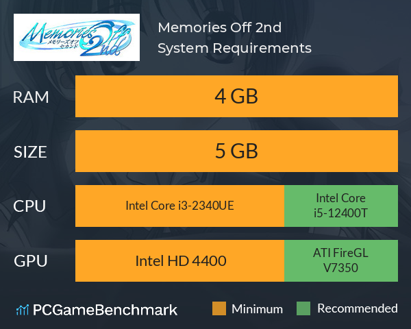 Memories Off 2nd System Requirements PC Graph - Can I Run Memories Off 2nd