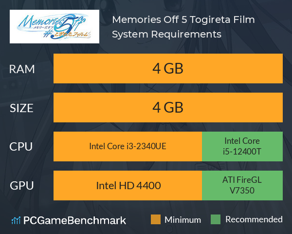 Memories Off #5 Togireta Film System Requirements PC Graph - Can I Run Memories Off #5 Togireta Film