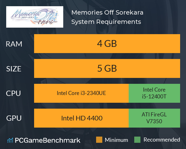 Memories Off Sorekara System Requirements PC Graph - Can I Run Memories Off Sorekara