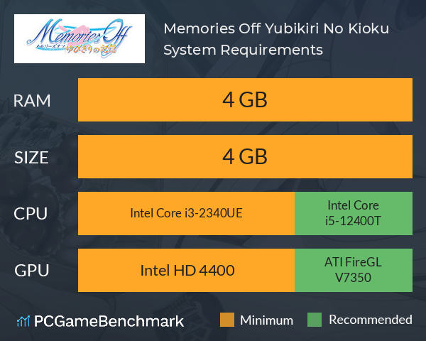 Memories Off Yubikiri No Kioku System Requirements PC Graph - Can I Run Memories Off Yubikiri No Kioku